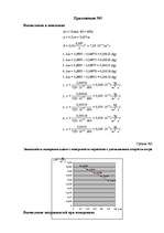 Referāts 'Исследование процесса испарения влаги с поверхности разных почв', 30.