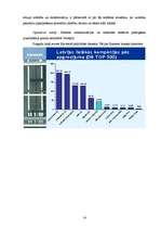 Referāts 'SIA "Siemens" vadības projekts', 16.
