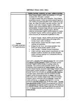 Konspekts 'Brīvības cīņas', 1.