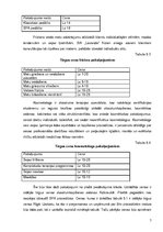 Biznesa plāns 'Biznesa plāns skaistumkopšanas salonam', 7.