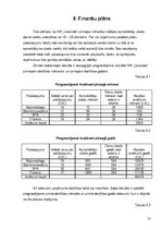 Biznesa plāns 'Biznesa plāns skaistumkopšanas salonam', 13.