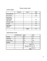 Biznesa plāns 'Uzņēmuma "X" atvēršanas iespējas Rīgā', 15.