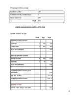 Biznesa plāns 'Uzņēmuma "X" atvēršanas iespējas Rīgā', 16.