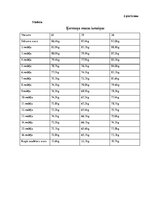 Referāts 'Sabalansēta uztura ietekme uz ķermeņa masu', 30.