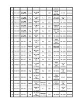 Diplomdarbs 'Godprātīgs parādnieks fiziskās personas maksātnespējas procesā: izvērtēšanas nep', 52.