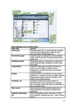 Referāts 'Windows Vista lietotāja rokasgrāmata', 29.