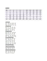 Paraugs 'Trešais praktiskais darbs priekšmetā "Transporta aspekti loģistikā"', 3.