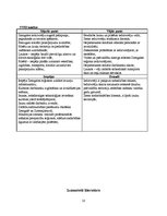 Referāts 'Eiropas Savienības projekti Zemgales reģionā', 10.