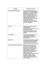 Konspekts 'Organoīdu funkcijas, vienšūņu raksturojums', 1.