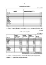 Prakses atskaite 'Prakses atskaite SIA "XXX"', 19.