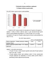 Prakses atskaite 'Prakses atskaite SIA "XXX"', 21.