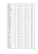 Referāts 'Nodarbinātība un bezdarbs', 7.