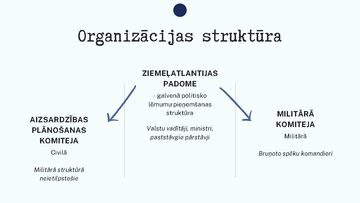 Prezentācija 'NATO - Ziemeļatlantijas Līguma organizācija', 7.