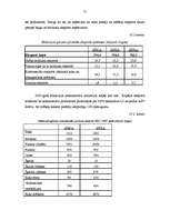Referāts 'Mārketinga pētījums par SIA "X" produkta eksportēšanas iespējām uz Malaiziju', 22.