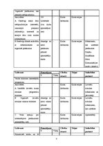Konspekts 'Kluba X attīstības stratēģija', 6.