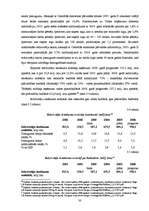 Diplomdarbs 'VID loma un funkcijas Latvijas finanšu sistēmā', 30.