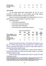 Diplomdarbs 'VID loma un funkcijas Latvijas finanšu sistēmā', 34.