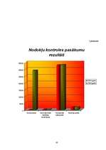 Diplomdarbs 'VID loma un funkcijas Latvijas finanšu sistēmā', 63.