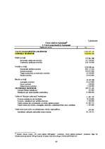 Diplomdarbs 'VID loma un funkcijas Latvijas finanšu sistēmā', 64.