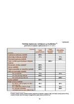 Diplomdarbs 'VID loma un funkcijas Latvijas finanšu sistēmā', 68.