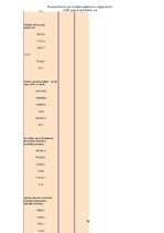 Diplomdarbs 'VID loma un funkcijas Latvijas finanšu sistēmā', 70.