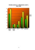 Diplomdarbs 'VID loma un funkcijas Latvijas finanšu sistēmā', 72.