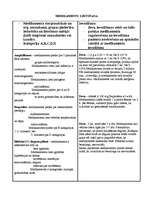 Konspekts 'Aprūpes plāns pediatrijā', 11.