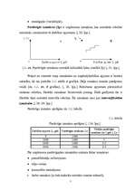 Referāts 'Izmaksas uzņēmējdarbībā, to noteikšana', 7.