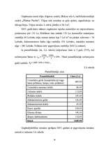 Referāts 'Izmaksas uzņēmējdarbībā, to noteikšana', 24.