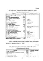 Referāts 'Izmaksas uzņēmējdarbībā, to noteikšana', 25.