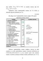 Referāts 'Izmaksas uzņēmējdarbībā, to noteikšana', 28.