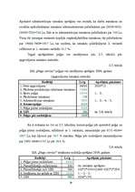 Referāts 'Izmaksas uzņēmējdarbībā, to noteikšana', 29.