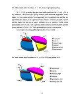 Referāts 'VAS "Latvijas dzelzceļš" saimnieciskās darbības analīze', 22.