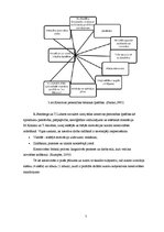 Referāts 'Matiasa Nellkes kreativitātes metodes skolēnu radošuma attīstīšanai mājturības s', 7.