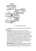 Referāts 'Matiasa Nellkes kreativitātes metodes skolēnu radošuma attīstīšanai mājturības s', 17.