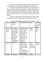 Referāts 'Matiasa Nellkes kreativitātes metodes skolēnu radošuma attīstīšanai mājturības s', 24.