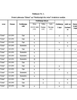 Referāts 'Ministru prezidenta Andra Šķēles tēla un Ministru kabineta darbības atspoguļojum', 10.