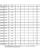 Referāts 'Ministru prezidenta Andra Šķēles tēla un Ministru kabineta darbības atspoguļojum', 13.