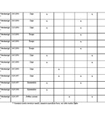 Referāts 'Ministru prezidenta Andra Šķēles tēla un Ministru kabineta darbības atspoguļojum', 15.
