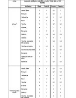 Referāts 'Ministru prezidenta Andra Šķēles tēla un Ministru kabineta darbības atspoguļojum', 17.
