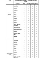 Referāts 'Ministru prezidenta Andra Šķēles tēla un Ministru kabineta darbības atspoguļojum', 21.
