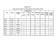 Referāts 'Ministru prezidenta Andra Šķēles tēla un Ministru kabineta darbības atspoguļojum', 23.