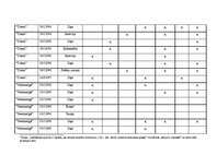 Referāts 'Ministru prezidenta Andra Šķēles tēla un Ministru kabineta darbības atspoguļojum', 27.