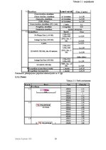 Biznesa plāns 'SIA "FotoMax"', 10.