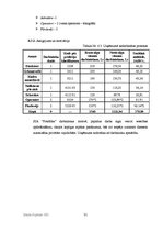 Biznesa plāns 'SIA "FotoMax"', 31.