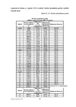 Biznesa plāns 'SIA "FotoMax"', 35.