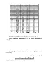 Biznesa plāns 'SIA "FotoMax"', 36.