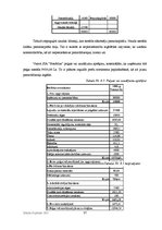 Biznesa plāns 'SIA "FotoMax"', 37.