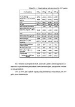 Biznesa plāns 'SIA "FotoMax"', 41.