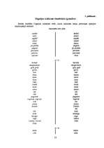 Referāts 'Dignājas izloksnes iezīmes pagasta iedzīvotāju runā', 22.